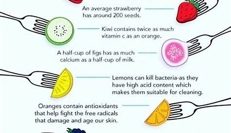 Interesting food facts. Share if you know more . foodfactstoday 