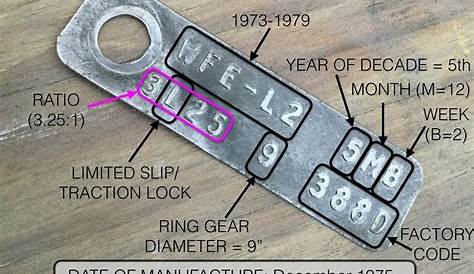Decoding rear axle tag, 1986 F250 2wd Ford Truck Enthusiasts Forums