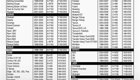 Ford Transponder Car Key H92PT All You Need To Know