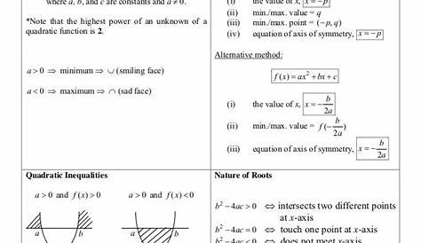 Quadratic Equation Add Math Form 4 Notes - Tessshebaylo