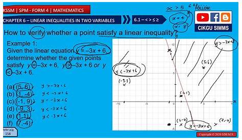 Mathematics Form 4 Chapter 6 [Part 2] Verify If a Point Satisfy a