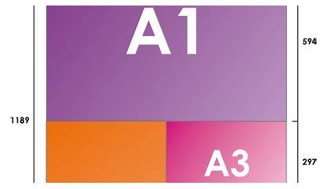 Formats papiers A6, A5, A4, A3, A2, A1, A0 : caractéristiques et