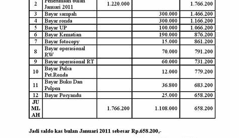 Jenis, Format Contoh Laporan Keuangan Akuntansi Untuk Usaha