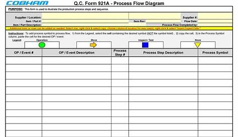 Hoja de Procesos Excel | Perforar | Procesos industriales