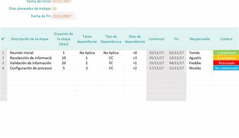 Plantilla en Excel Control de Tareas | Administracion de tareas, Hojas