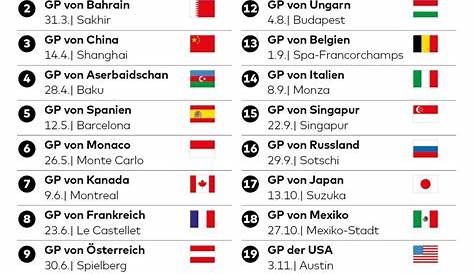 Formel 1 Tabelle Rennen