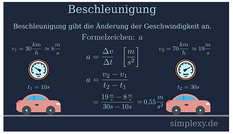 Zusammenhang zwischen Beschleunigung, Geschwindigkeit und Zeit - YouTube