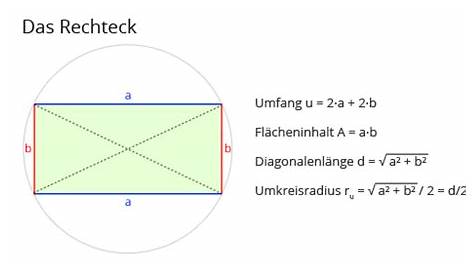 Rechteck - Definition und Merkmale - Matheretter