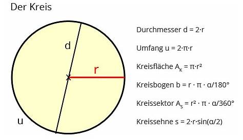 Berechnungen am Kreis in Mathematik | Schülerlexikon | Lernhelfer