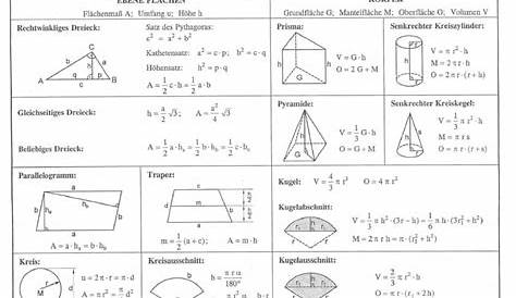 Gm201 - Formelsammlung Niveau I - Geometrie - Mathematik
