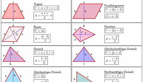Vierecke und Dreiecke Fläche und Umfang Memory® – Unterrichtsmaterial