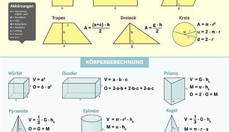 geometrische Formeln Mehr zu Mathematik und Lernen im Allgemeinen unter