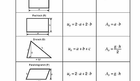 FORMELSAMMLUNG GEOMETRIE FLCHEN PDF