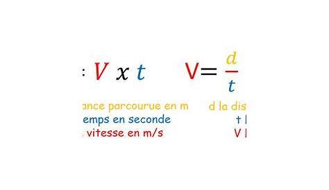 4° > Chapitre M2 : La vitesse – Tube à Essai, site de ressources