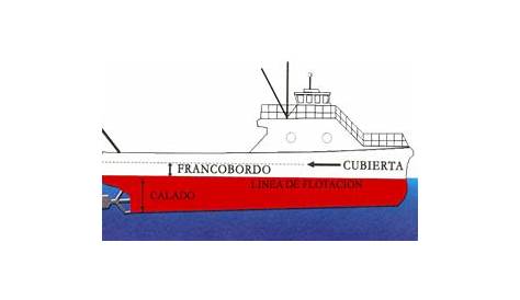 Linea De Flotacion, Calado Y Francobordo De Un Barco - Calado De Un