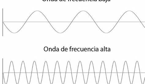 Vibración de las ondas -Elevar Nuestra Frecuencia Vibratoria