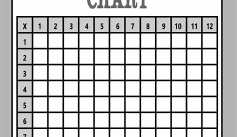 Multiplication Chart Empty | AlphabetWorksheetsFree.com