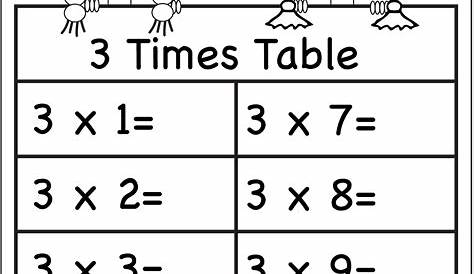 Multiplication Times Tables Worksheets - Aussie Childcare Network