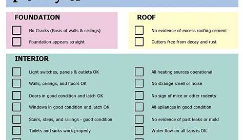 Free Printable Home Inspection Checklist For Buyers Pdf