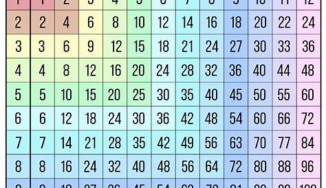 Printable Times Tables, Times Tables Worksheets, Free Printable