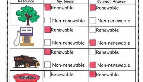 renewable energy and non renewable energy Word Search WordMint