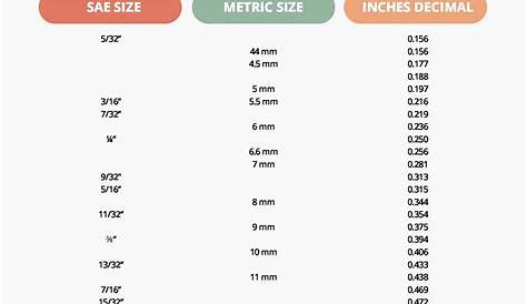 Wrench Conversion Chart for SAE & Metric Sizes | Hand Tool Essentials