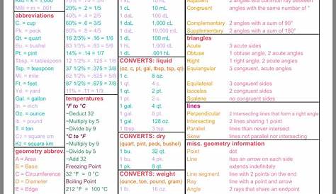 Free Printable Teas Study Guide Pdf