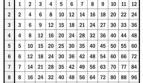 Free Printable Times Table Charts