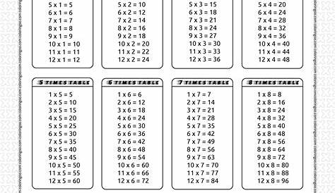 Times Tables Worksheets PDF | Multiplication table 1-10 worksheet