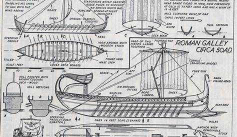 Viking ship plans model | Plan make easy to build boat