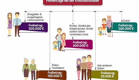 Erbschaftssteuer Freibetrag Kinder - www.inf-inet.com