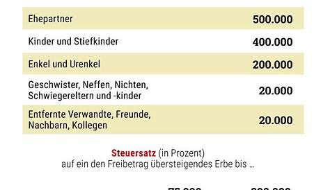 Erbschaftssteuer Freibetrag 2017 Tabelle - www.inf-inet.com