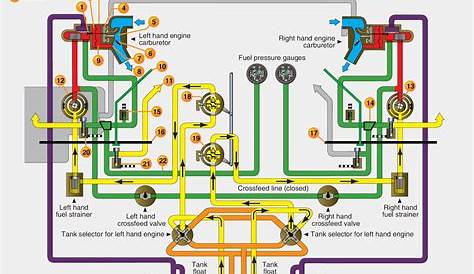 Schematic of engine and fuel system setup (see online version for