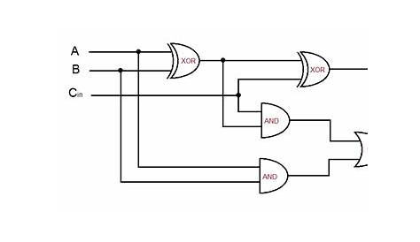 Logic Gate Diagram For Full Adder Wiring Schematic Online