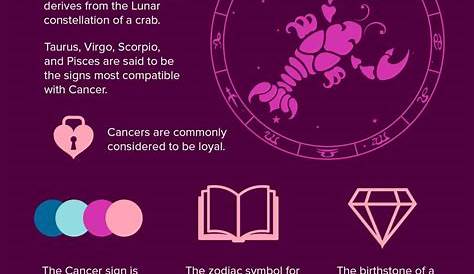 zodiacmind: Fun facts about your sign here | Cancer zodiac facts