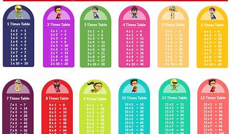 6 fun ways to practice times tables - The Craft Train