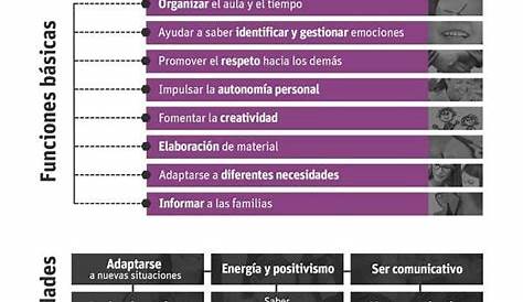 Funciones del maestro de educación infantil ¿Cuáles son?