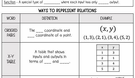 30 Functions and Relations Worksheet Education Template