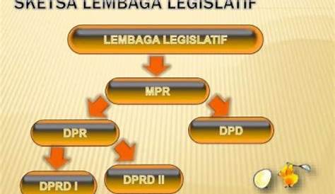 √12 Fungsi Lembaga Legislatif, Eksekutif dan Yudikatif | DosenPPKN.com
