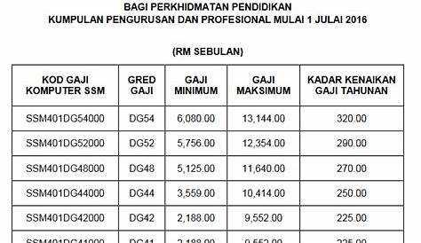 Contoh Slip Gaji Guru Sekolah Swasta - DinasPajak.com