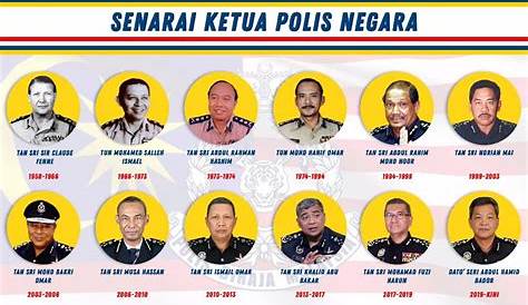 Ketua Polis Negara Malaysia 2017 : Dengan persaraan tan sri khalid abu
