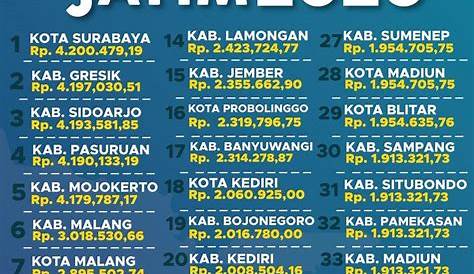√ 5+ Gaji UMR Kota Padang/ UMK Padang [Oktober 2023]