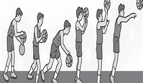 Teknik-teknik Dasar Permainan Bola Basket - Media Belajarku