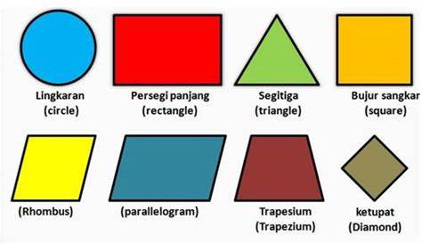 TO REMEMBER: UNSUR-UNSUR SENI RUPA