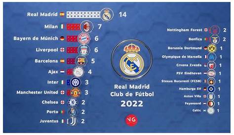 ¿Cuántas Champions League tiene el Real Madrid? - Noticias Barquisimeto