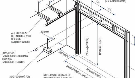 Detailing garage door heads | BRANZ Build