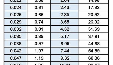 Natural Gas Orifice Size Chart Hungry Grills