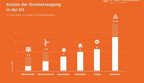 Was kostet eine kWh in Österreich | durchblicker.at