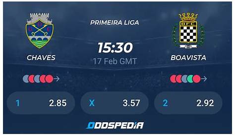 Boavista vs Chaves Soccer Prediction 14 April 2018 | PicksSoccer.com