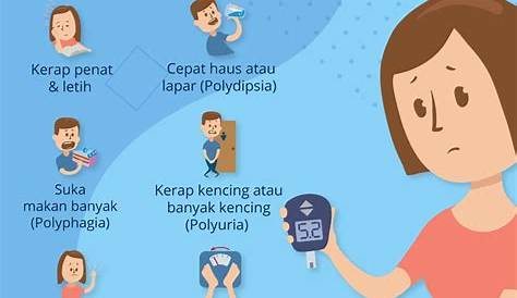 Gejala Diabetes Melitus: Gejala Khas dan Tanda-Tanda Yang Timbulkan